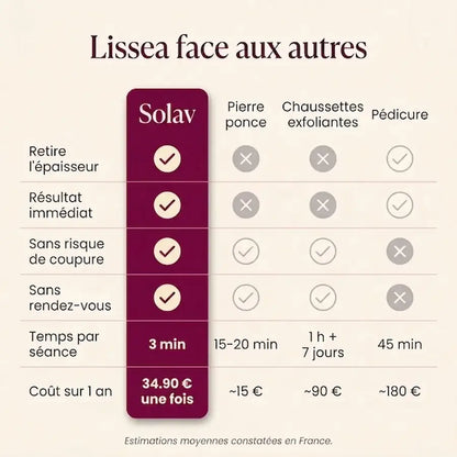 Solav Lissea — Râpe électrique anti-callosités